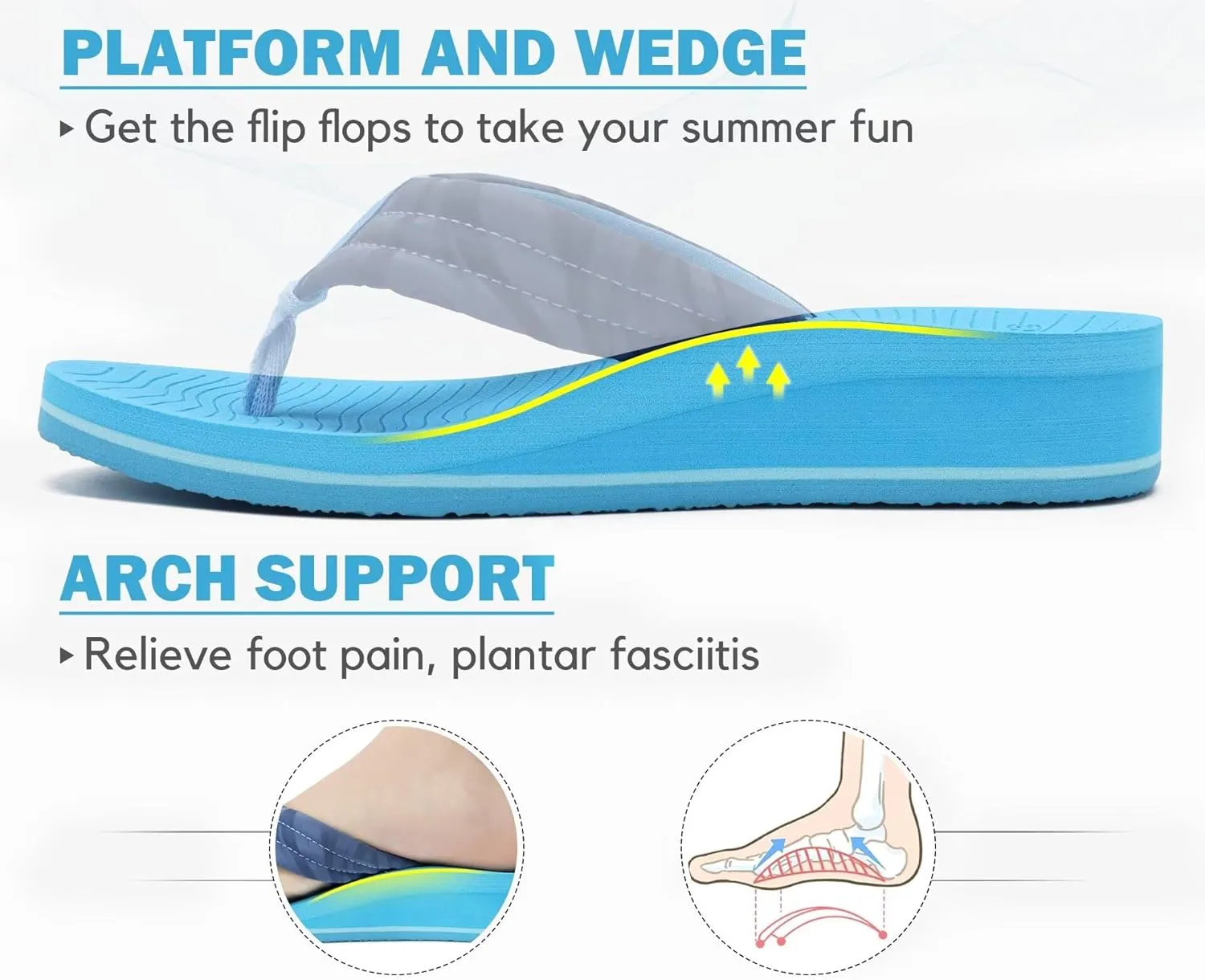 COFACE Women’s Flip Flops with Arch Support Ladies Fashion Lightweight Wedge Flip Flops Comfortable Yoga Mat Sole Summer Platform Thong Sandals