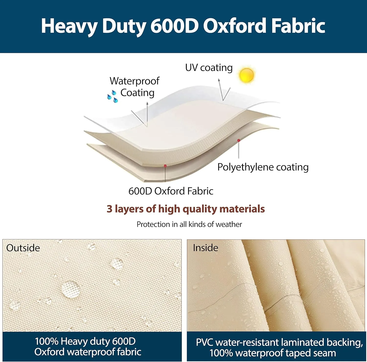 Outdoor L-Shaped Patio Furniture Covers - Waterproof, Rip-Stop, Anti-UV 600D Heavy Duty Outdoor Couch Cover with 3 Air Vent - 120''L x 33''D x 35''H