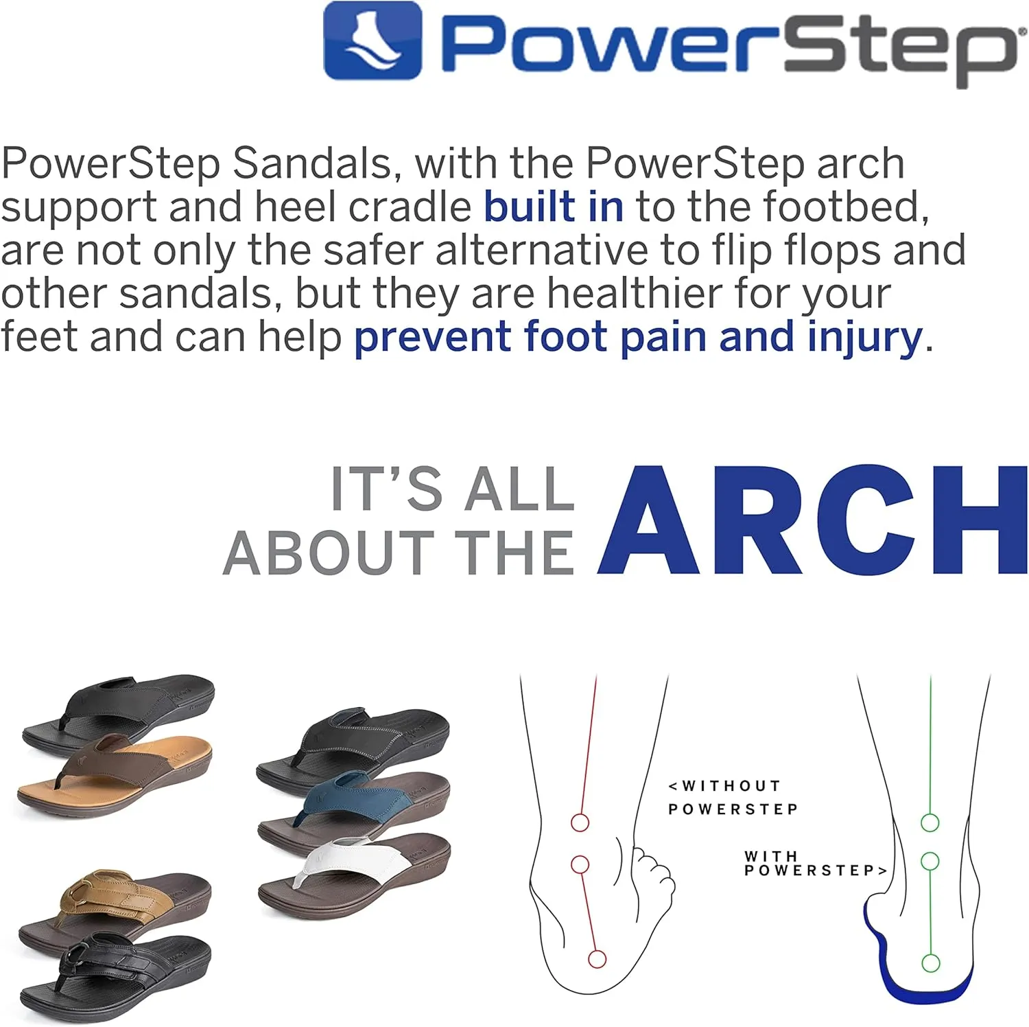 PowerStep Men's Arch Support Orthotic Flip Flop Sandals with Shock Absorbing Sole, Lightweight Non-Slip Tread, Black, 10