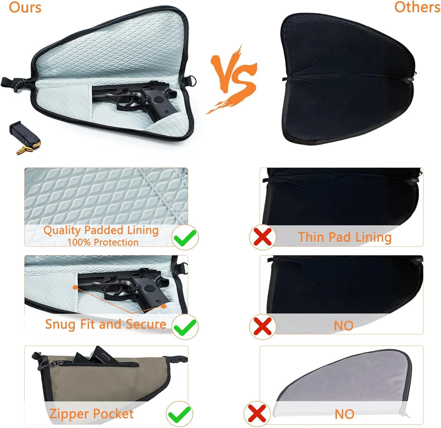 Soft Pistol Case for Handguns-Single Gun Cases for Pistols-Pistol Bag-Handgun Case With Lockable Zipper -Concealed Carry Gun Pouch-Pistol Bag Soft Gun Storage for Handguns[Only ONE Gun Bag]